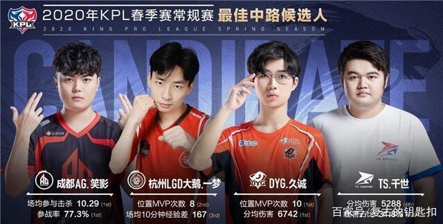 乐部匹配的