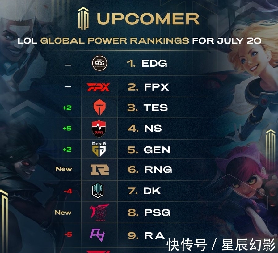 英超前列 英超前列